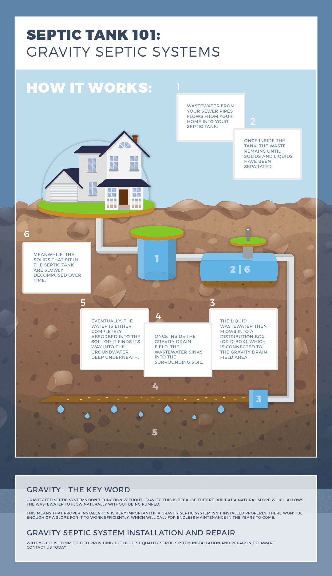 Everything You Need to Know About Your Septic Tank
